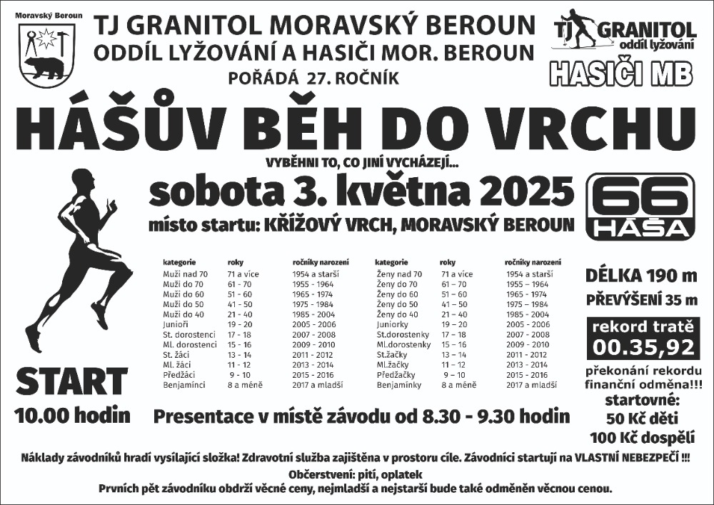 2025_05_04 - Hašův běh